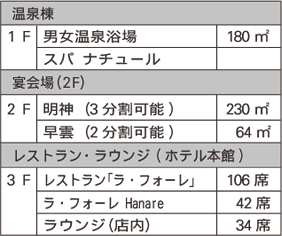 施設マップ